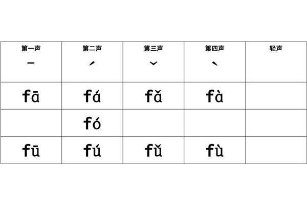 轻声音节有哪些