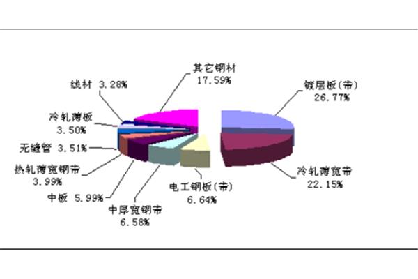 钢铁行业分析