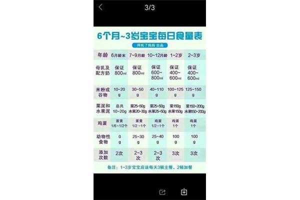 六个月辅食