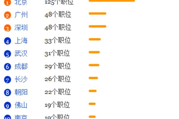 土地资源管理专业