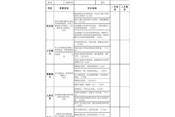 试用期考核标准