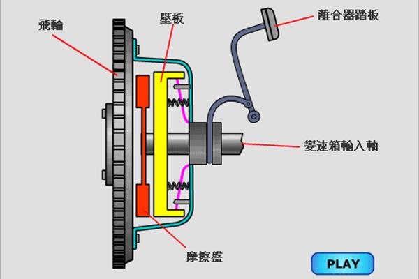安全离合器
