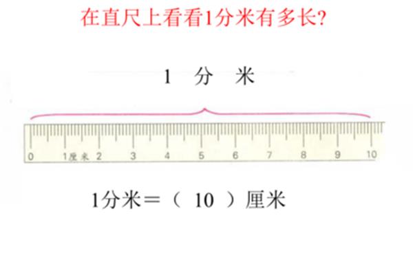 1分等于多少毫米
