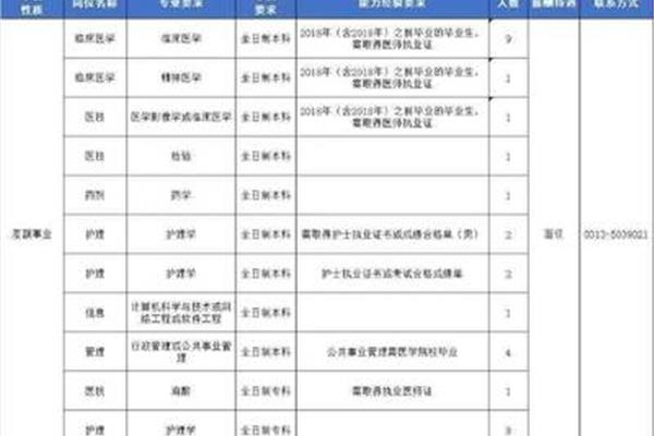 张家口招聘