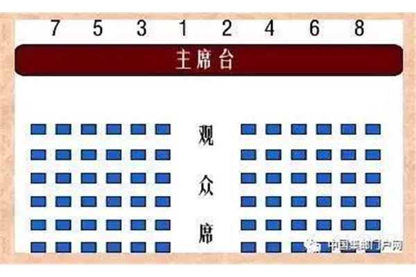 会议座次安排图