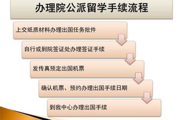 书签怎么做