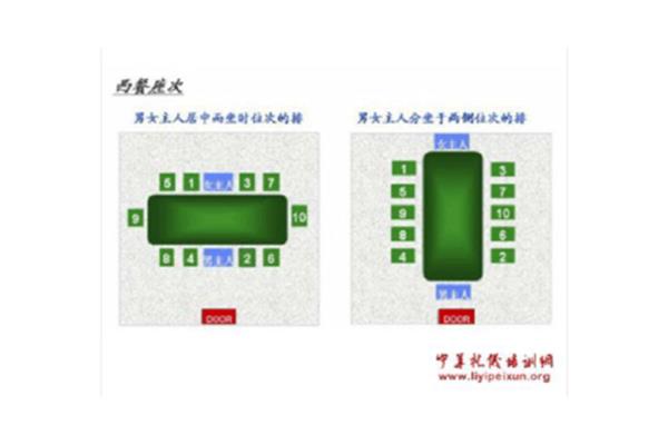 会议座次安排图