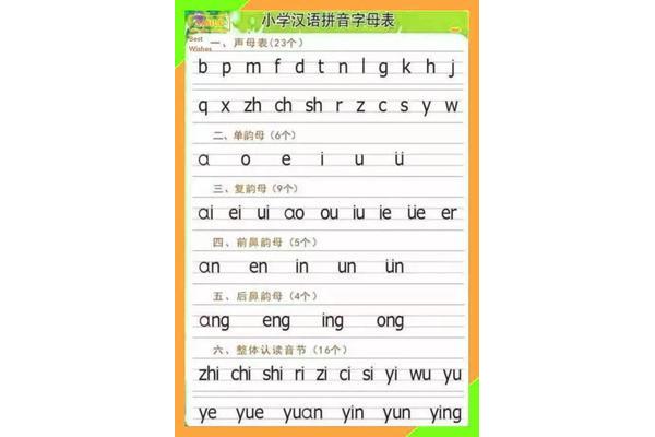 语文字母表