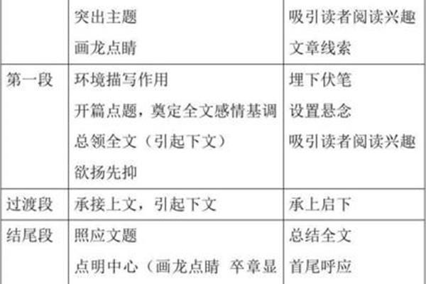 记叙的作用
