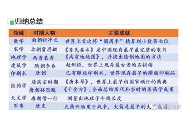 祖冲之的主要成就