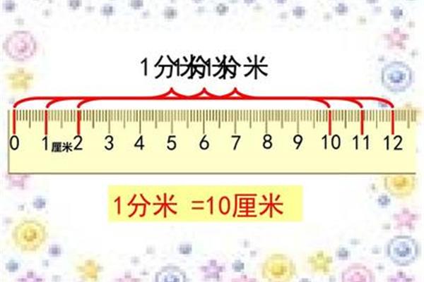 1分等于多少毫米