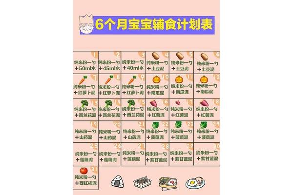 六个月辅食