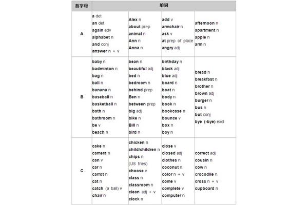四级单词词汇表