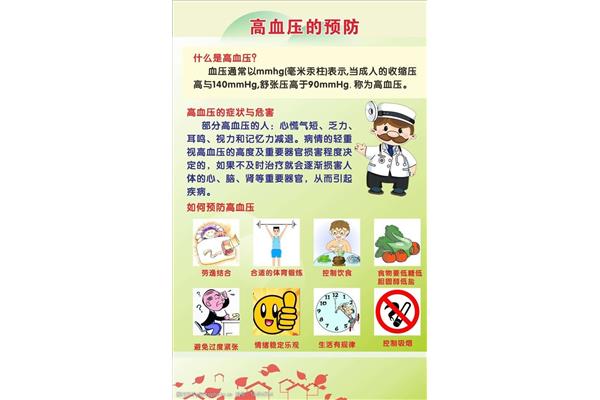 什么是血压
