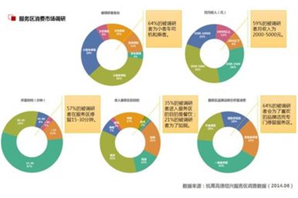 市场调研方案