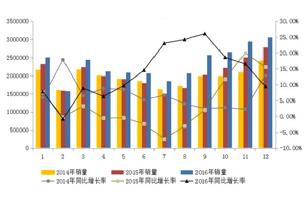 钢铁行业分析
