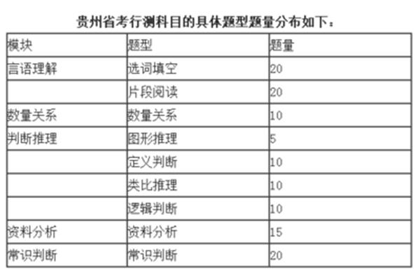 行测有几个模块