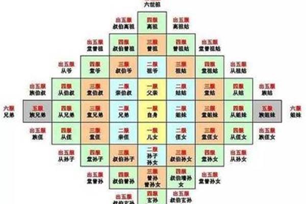 称谓是什么意思