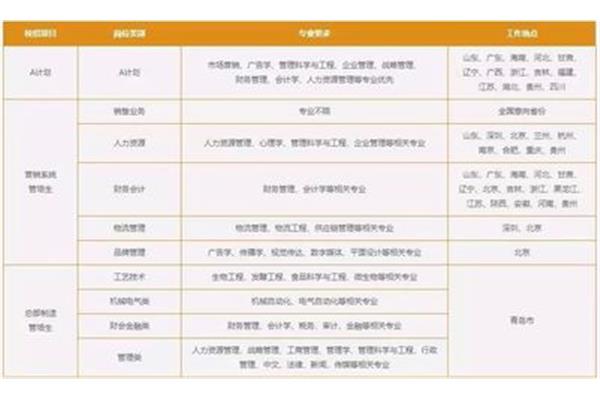 tcl校园招聘