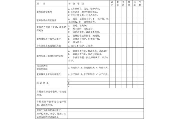 对学校的评价