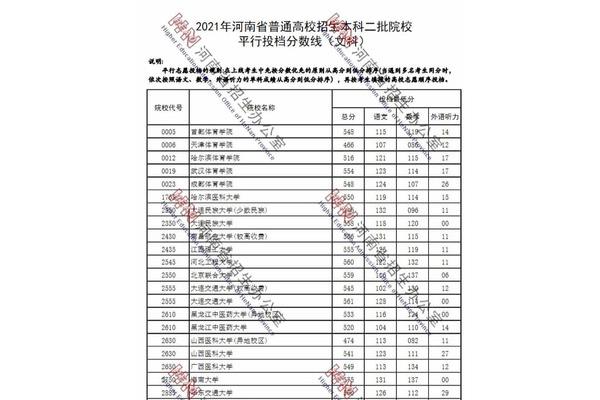 河南文科分数线