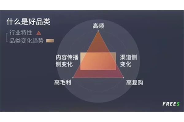 毛利是什么意思