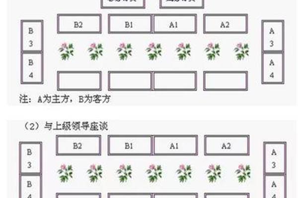 会议座次安排图