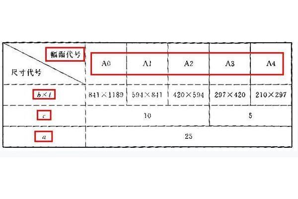 a2图框尺寸