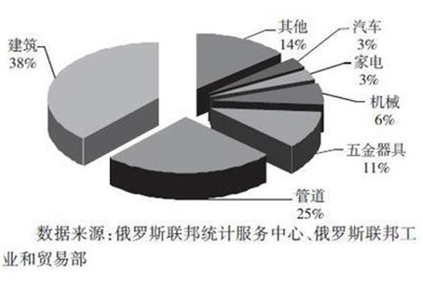 钢铁行业分析