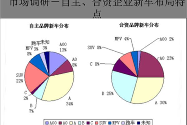 市场调研方案