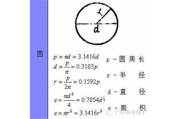 圆周长的计算公式