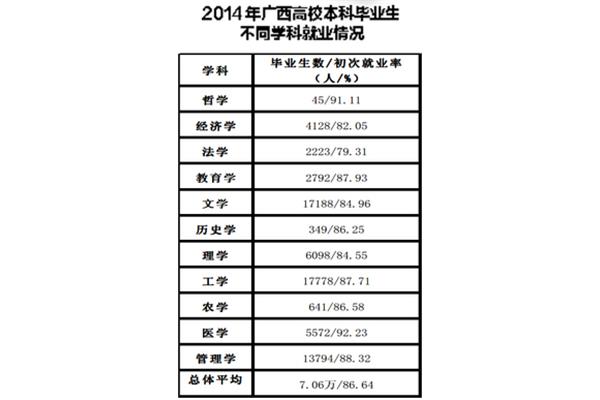 广西大学招聘网