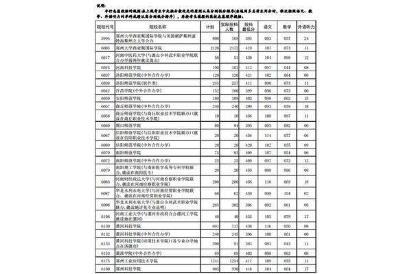 河南文科分数线