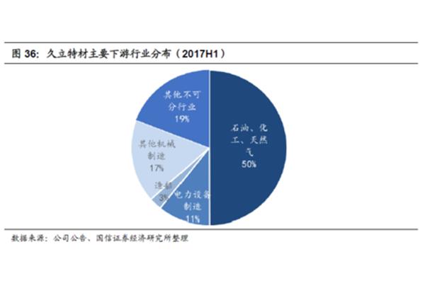 钢铁行业分析