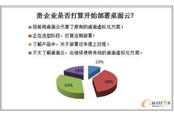 市场调研方案