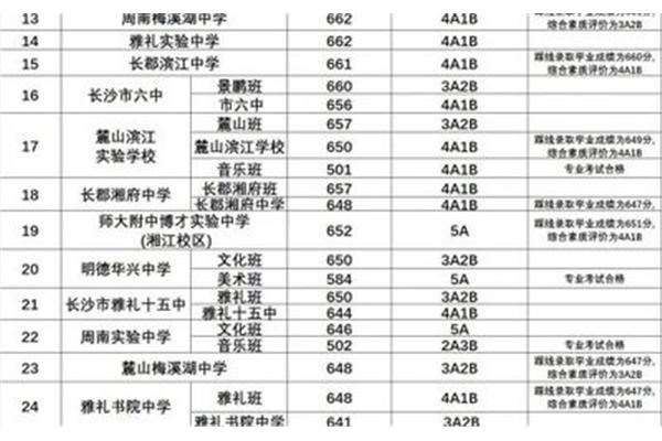 长沙高中排名
