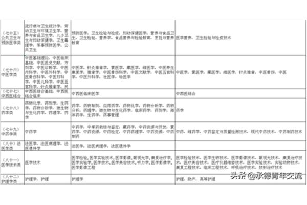 事业编分类