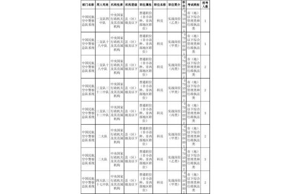公务员职位表