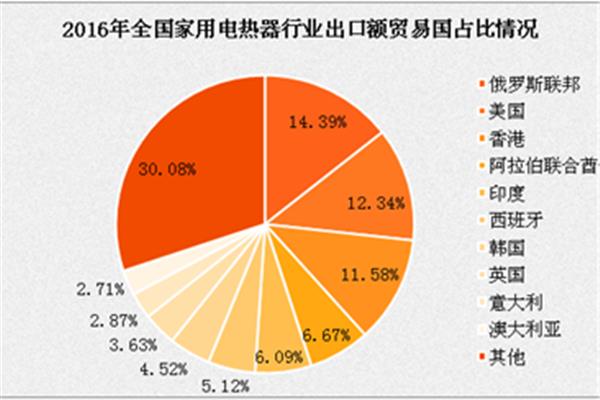 市场调研方案
