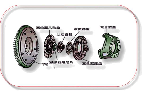 安全离合器