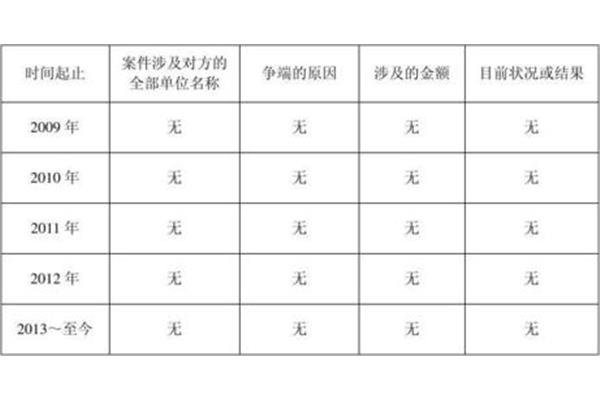 诉讼和仲裁的区别