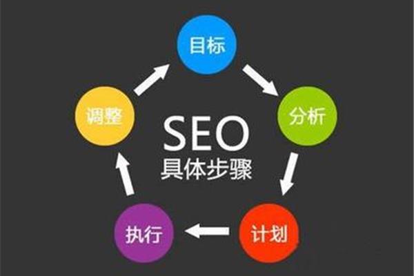 搜索引擎怎么优化