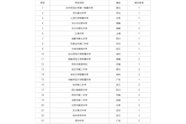 长沙高中排名