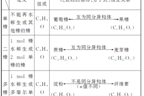 化学的定义