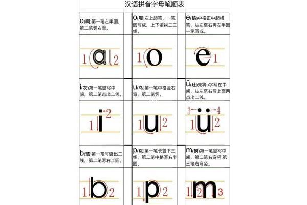 声母d的笔顺
