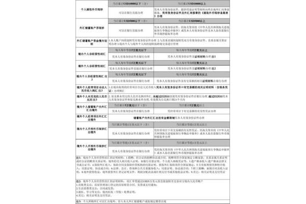 外汇管理条例