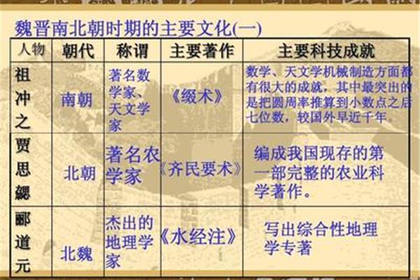 祖冲之的主要成就