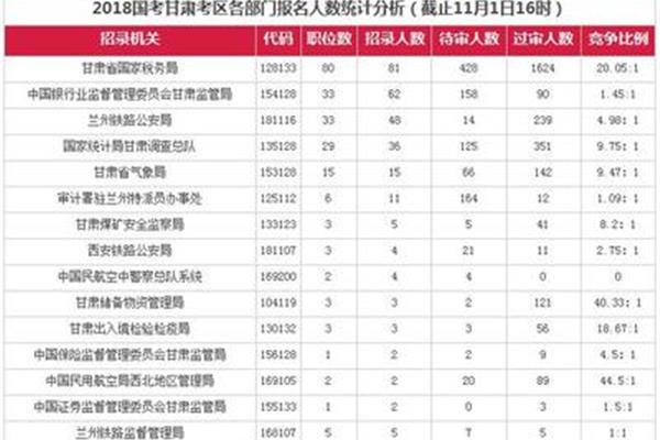 国考最火职位