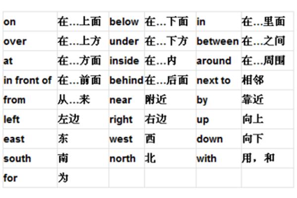 英语指示代词