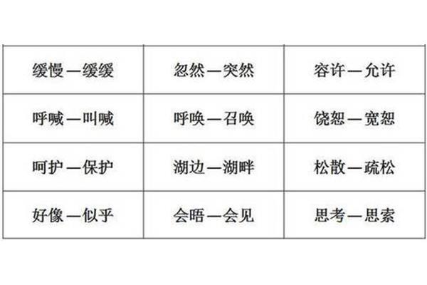 缓缓的反义词